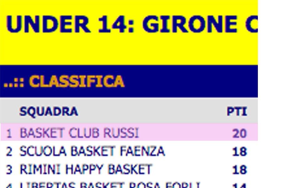 Under 14 F.